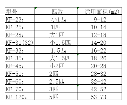 卫滨空调维修